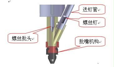 自動鎖螺絲機(jī)的工作原理